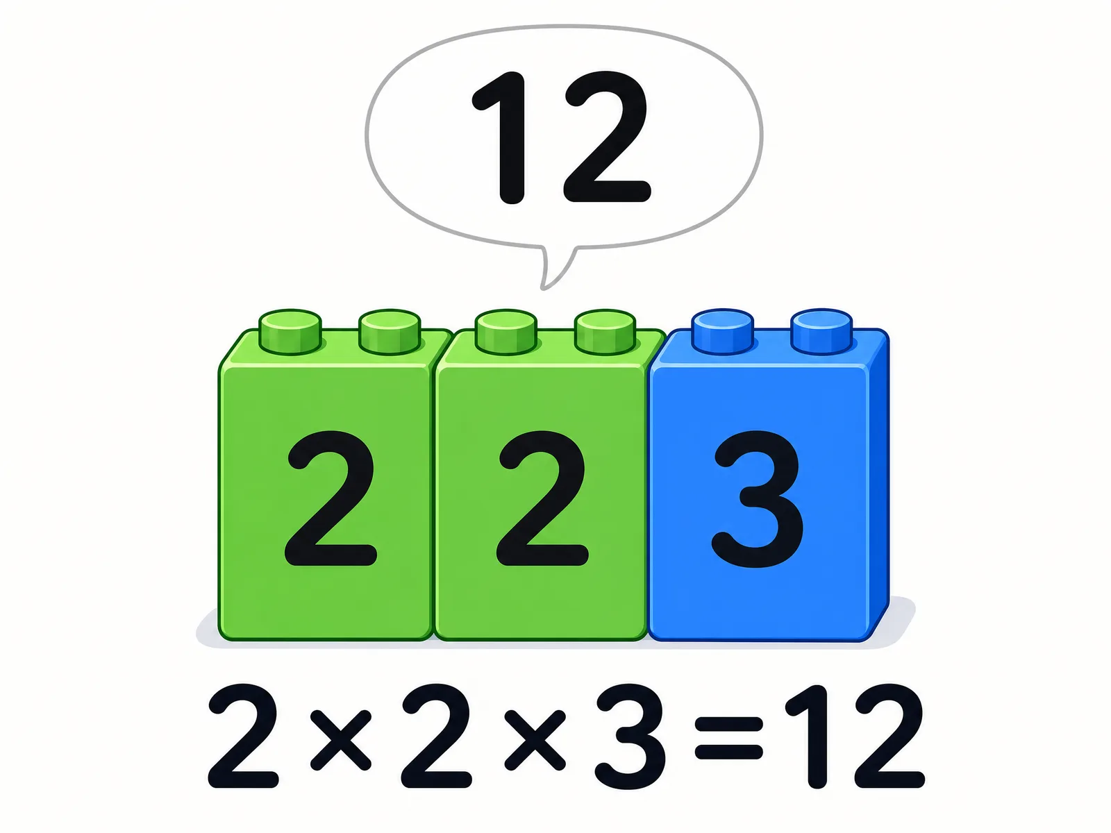 12は2×2×3の素数ブロックでできていることを、レゴブロックの組み立てにたとえて示した図解